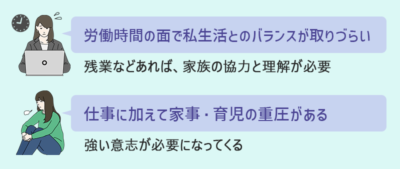 私生活とのバランスを取るのが難しい。家事・育児に加え、仕事の責任も相応にある。