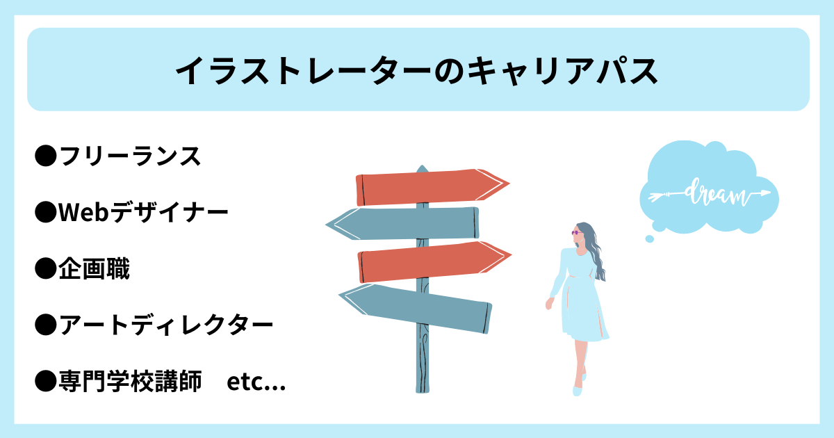 イラストレーターの仕事で正社員になれる 実務未経験から転職成功する為には