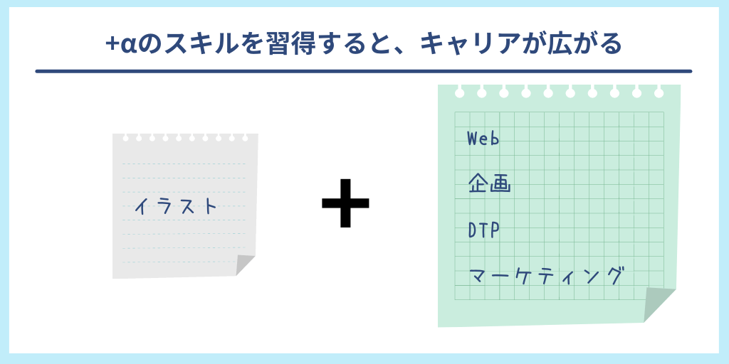 +αのスキルを習得すると、キャリアが広がる|イラスト+Web、DTP、企画、マーケティング