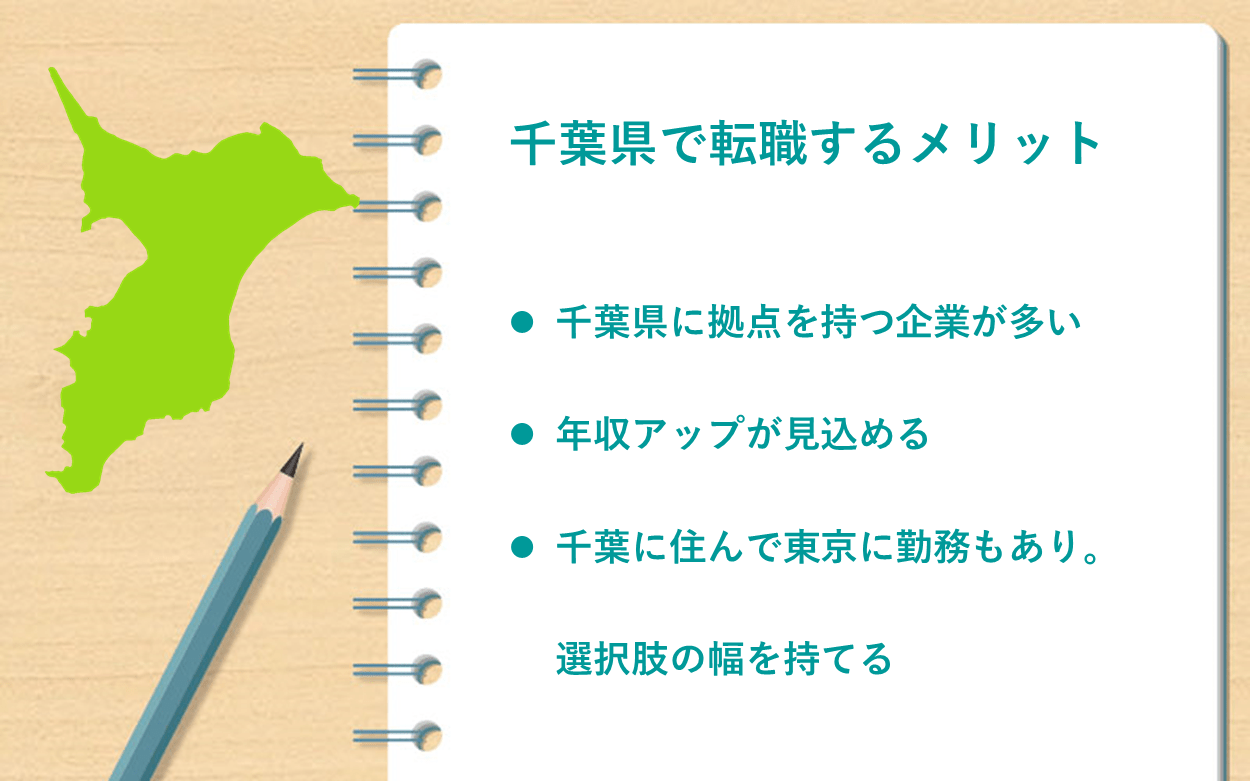 千葉県で転職するメリット ●千葉県に拠点を持つ企業が多い ●年収アップが見込める ●千葉に住んで東京に勤務もあり。選択肢の幅を持てる