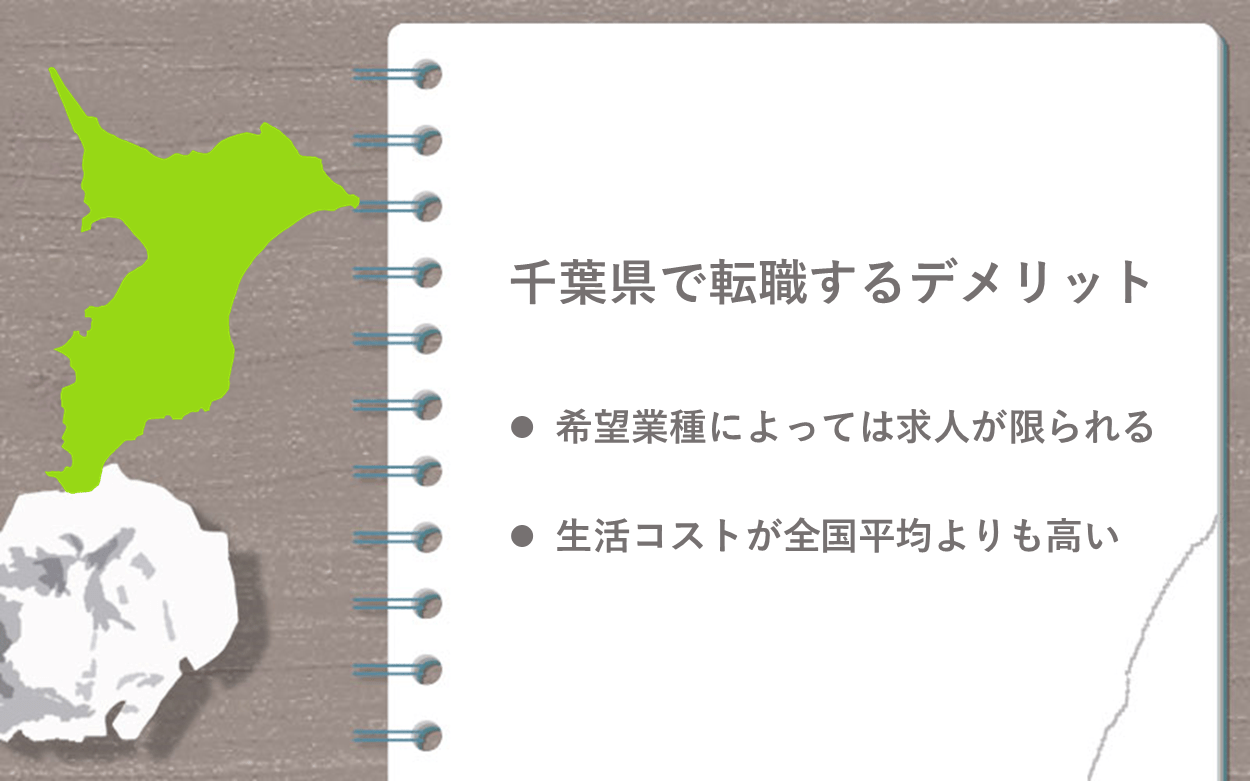 千葉県で転職するデメリット ●希望業種によっては求人が限られる ●生活コストが全国平均よりも高い