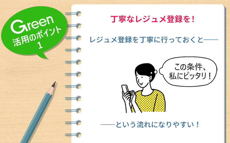 Green活用のポイント1 丁寧なレジュメ登録を! レジュメ登録を丁寧に行っておくと──「この条件、私にピッタリ!」──という流れになりやすい!