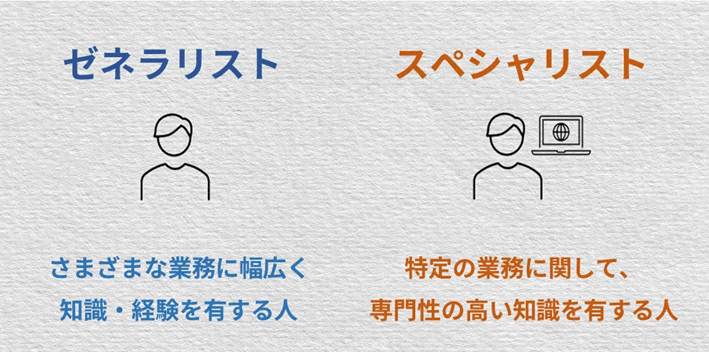 ゼネラリスト=さまざまな業務に幅広く知識・経験を有する人 スペシャリスト=特定の業務に関して、専門性の高い知識を有する人