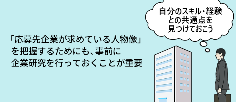 ”「応募先企業が求めている人物像」を把握するためにも、事前に企業研究を行っておくことが重要”