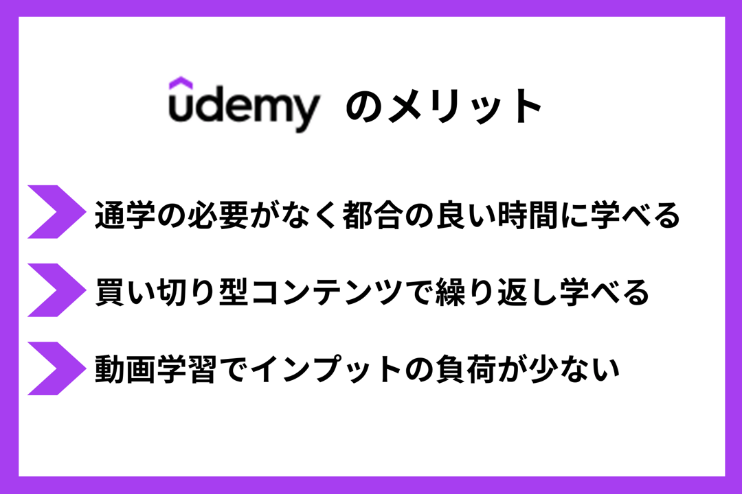 Udemyのメリット ●通学の必要がなく都合の良い時間に学べる ●買い切り型コンテンツで繰り返し学べる ●動画学習でインプットの負荷が少ない