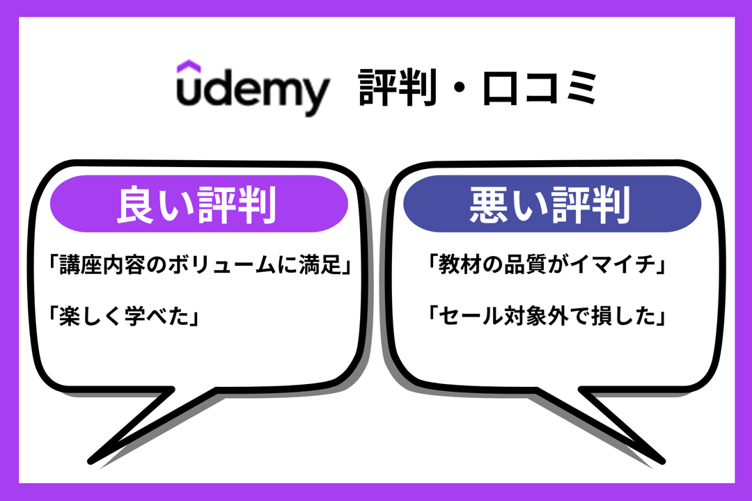 Udemy評判・口コミ ■良い評判「講座内容のボリュームに満足」「楽しく学べた」 ■悪い評判「教材の品質がイマイチ」「セール対象外で損した」