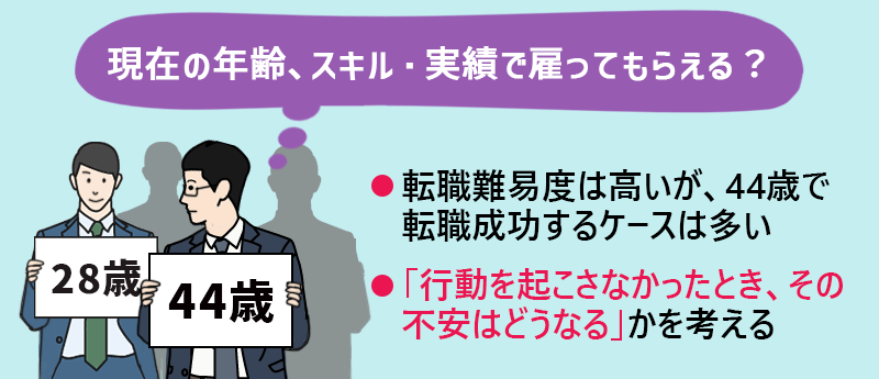 44歳|現在の年齢、およびスキル・実績で雇ってもらえる?・・・転職難易度は高いが、44歳で転職成功するケースは多い。 ●「行動を起こさなかったとき、その不安はどうなる」を考える
