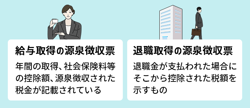 ●給与取得の源泉徴収票…年間の取得、社会保険料等の控除額、源泉徴収された税金が記載されている ●退職取得の源泉徴収票…退職金が支払われた場合に、そこから控除された税額を示すもの
