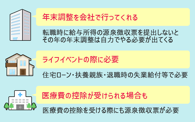 源泉徴収票を出すことで得られるメリット ●年末調整を会社で行ってくれる ●ライフイベントの際に必要 ●医療費の控除が受けられる場合も