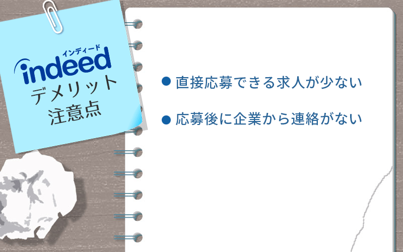 indeedのデメリット・注意点 ●直接応募できる求人が少ない ●応募後に企業から連絡がない