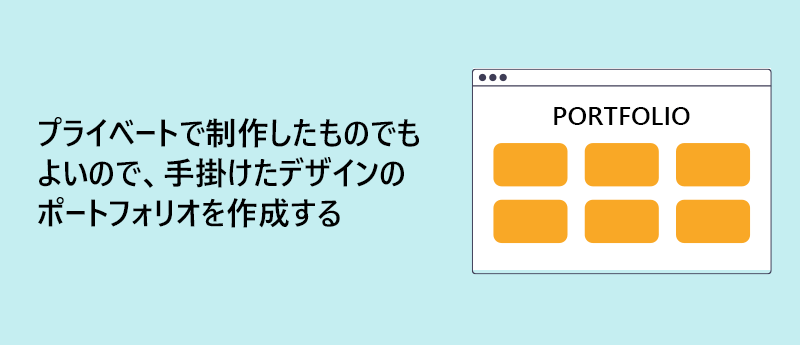 プライベートで制作したものでもよいので、手掛けたデザインのポートフォリオを作成する