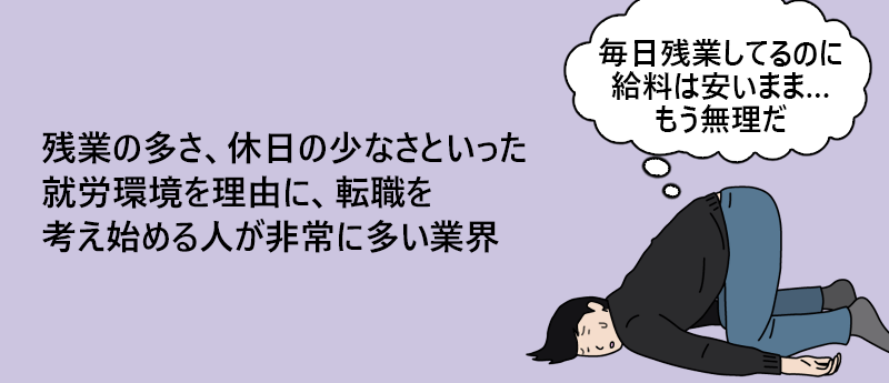残業の多さ、休日の少なさといった就労環境を理由に、転職を考え始める人が非常に多い業界
