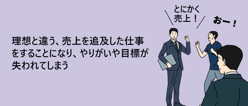 理想と違う、売上を追及した仕事をすることになり、やりがいや目標が失われてしまう