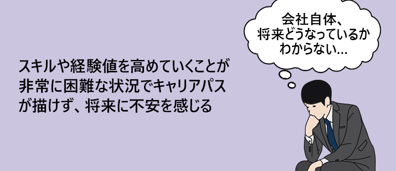 スキルや経験値を高めていくことが非常に困難な状況でキャリアパスが描けず、将来に不安を感じる