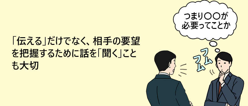 「伝える」だけでなく、相手の要望を把握するために話を「聞く」ことも大切