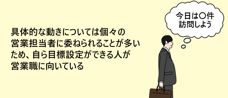 具体的な動きについては個々の営業担当者に委ねられることが多いため、自ら目標設定ができる人が営業職に向いている