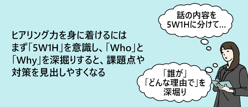 ヒアリング力を身に着けるにはまず「5W1H」を意識し、「Who」と「Why」を深掘りすると、課題点や対策を見出しやすくなる