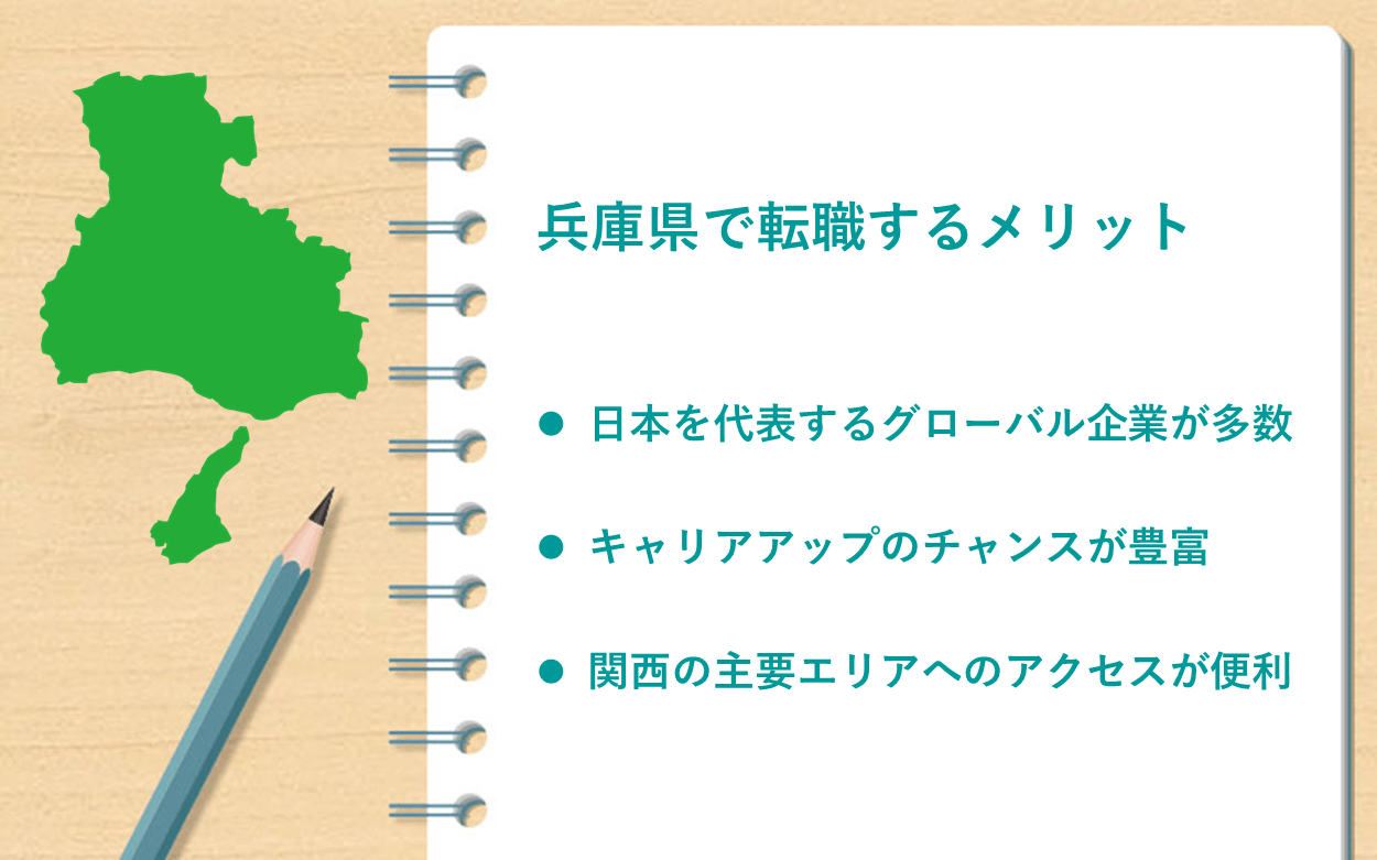 兵庫県で転職するメリット ●日本を代表するグローバル企業が多数 ●キャリアアップのチャンスが豊富 ●関西の主要エリアへのアクセスが便利