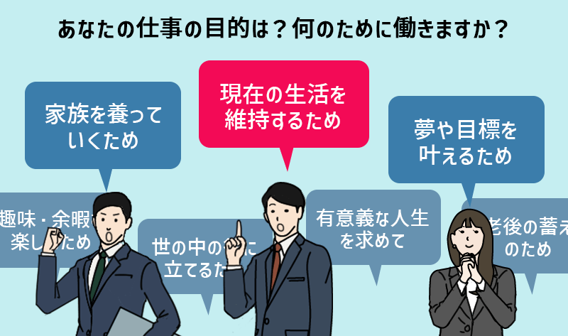 0人に聞いてみた あなたにとって仕事は 何のために働きますか