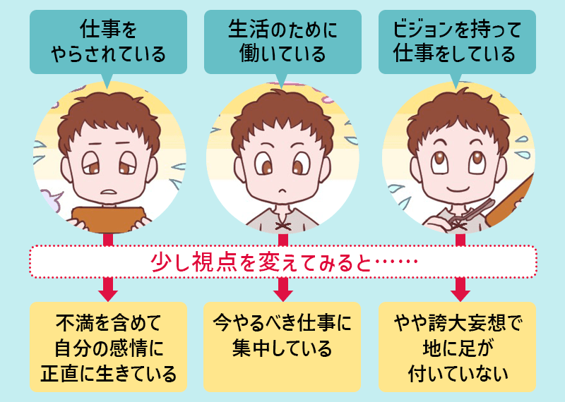 ■仕事をやらされている→不満を含めて自分の感情に正直に生きている ■生活のために働いている→今やるべき仕事に集中している ■ビジョンを持って仕事をしている→やや誇大妄想で地に足が付いていない