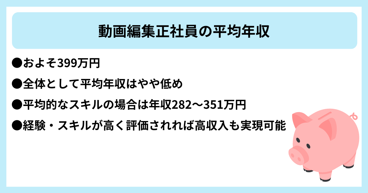 動画編集正社員の平均年収|●およそ399万円 ●全体として平均年収はやや低め ●平均的なスキルの場合は年収282~351万円 ●経験・スキルが高く評価されれば高収入も実現可能