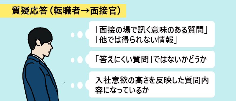 ●「面接の場で訊く意味のある質問」「他では得られない情報」 ●「答えにくい質問」ではないかどうか ●入社意欲の高さを反映した質問内
容になっているか