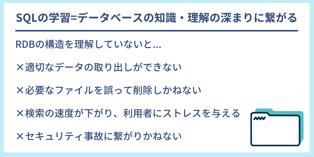 SQLの学習=データベースの知識・理解の深まりに繋がる|RDBの構造を理解していないと... ×適切なデータの取り出しができない ×必要なファイルを誤って削除しかねない ×検索の速度が下がり、利用者にストレスを与える ×セキュリティ事故に繋がりかねない
