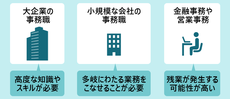 大企業の事務職→高度な知識やスキルが必要。小規模な会社の事務職→多岐にわたる業務をこなせることが必要。金融事務や営業事務→残業が発生する可能性が高い。
