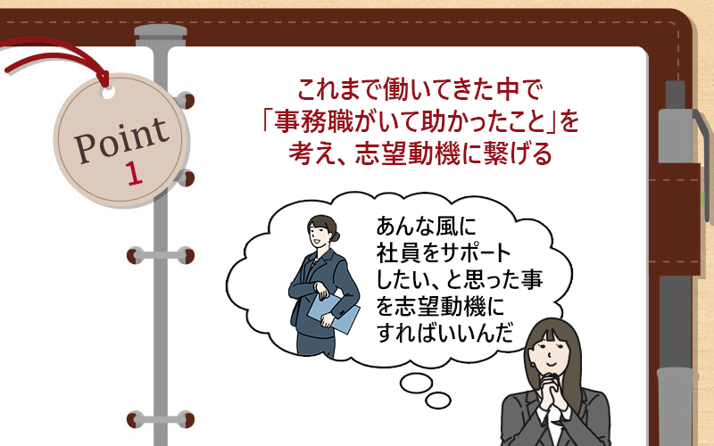 これまで働いてきた中で「事務職がいて助かったこと」を考え、志望動機に繋げる