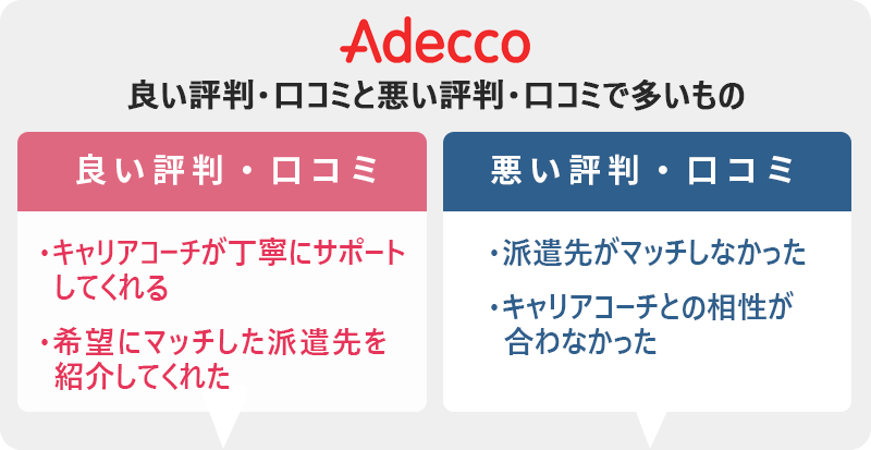 Adeccoの評判・口コミ:良い評判「キャリアコーチが丁寧にサポートしてくれる」「希望にマッチした派遣先を紹介してくれた」 悪い評判「派遣先がマッチしなかった」「キャリアコーチとの相性が合わなかった」