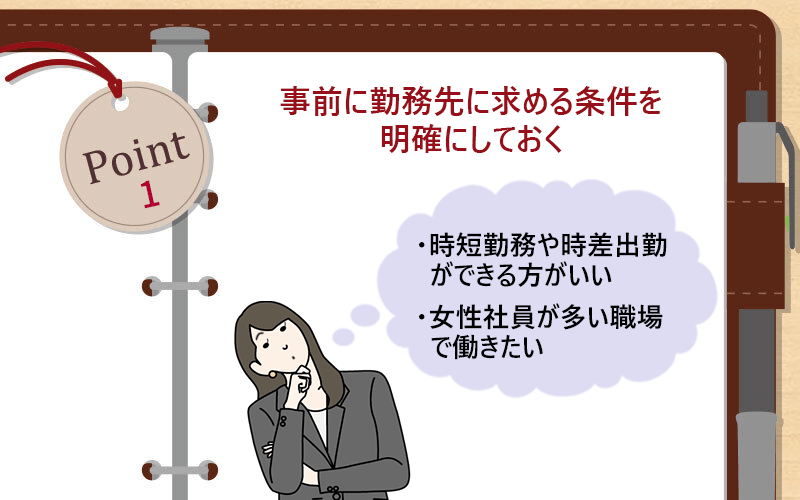 Point1 事前に勤務先に求める条件を明確にしておく ・時短勤務や時差出勤ができる方がいい ・女性社員が多い職場で働きたい