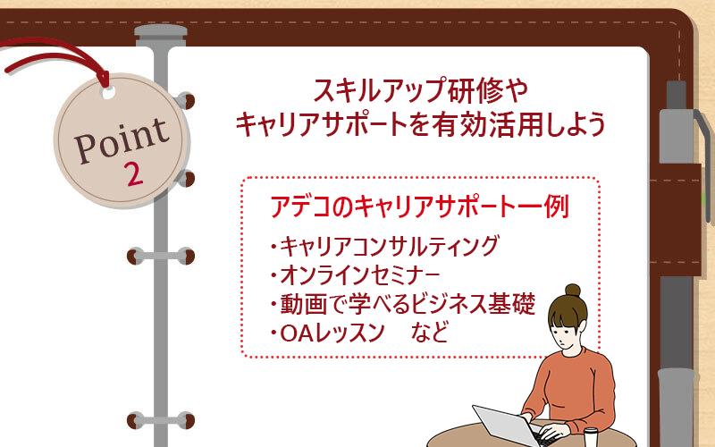 Point2 スキルアップ研修やキャリアサポートを有効活用しよう □アデコのキャリアサポート一例 ・キャリアコンサルティング ・オンラインセミナー ・動画で学べるビジネス基礎 ・OAレッスンなど