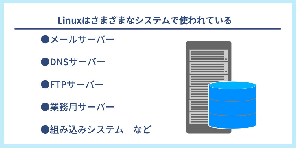 Linuxはさまざまなシステムで使われている|●メールサーバー ●DNSサーバー ●FTPサーバー ●業務用サーバー ●組み込みシステム など