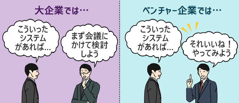 大企業では…→「こういったシステムがあれば…」「まず会議にかけて検討しよう」ベンチャー企業では…→「こういったシステムがあれば…」「それいいね!やってみよう」→アイデアをすぐに形にできる
