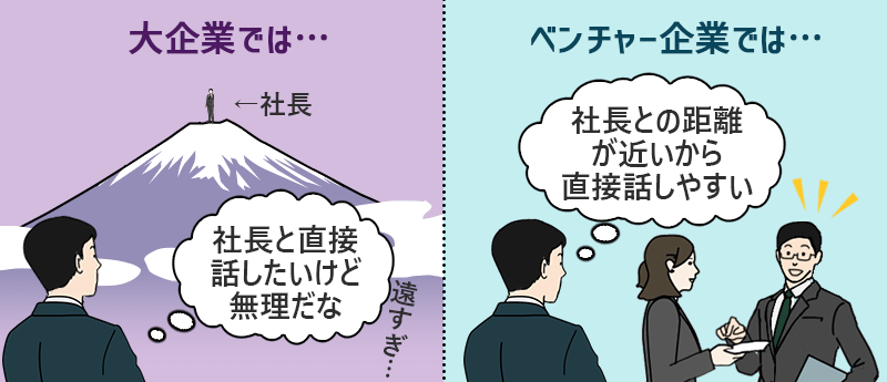 大企業では…→「社長と直接話したいけど無理だな」ベンチャー企業では…→「社長との距離が近いから直接話しやすい」