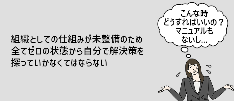 組織としての仕組みが未整備のため全てゼロの状態から自分で解決策を探っていかなくてはならないる