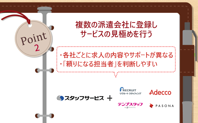 Point3 複数の派遣会社に登録しサービスの見極めを行う ・各社ごとに求人の内容やサポートが異なる ・「頼りになる担当者」を判断しやすい