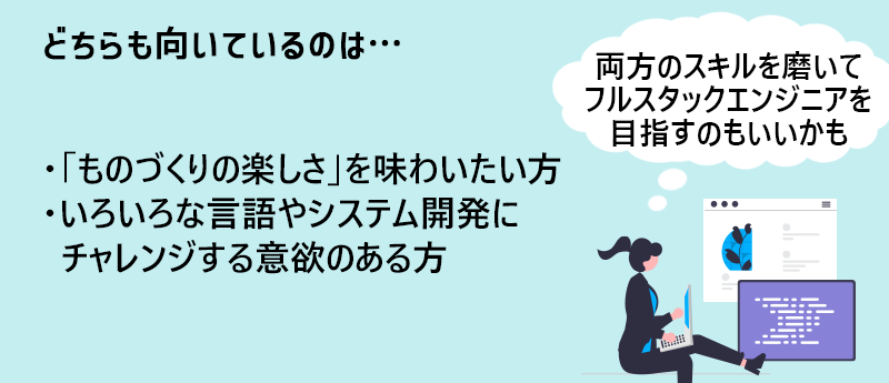 ・「ものづくりの楽しさ」を味わいたい方・いろいろな言語やシステム開発にチャレンジする意欲のある方