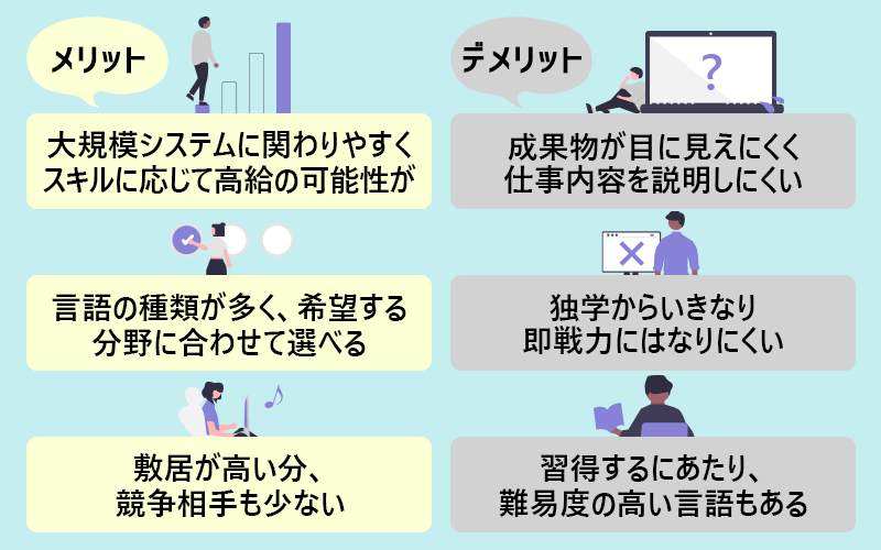バックエンドエンジニアのメリット■大規模システムに関わりやすくスキルに応じて高給の可能性が ■言語の種類が多く、希望する分野に合わせて選べる■敷居が高い分、競争相手も少ない バックエンドエンジニアのデメリット■成果物が目に見えにくく仕事内容を説明しにくい■独学からいきなり即戦力にはなりにくい■習得するにあたり、難易度の高い言語もある