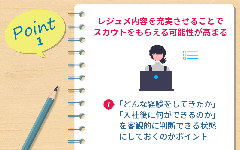 Point1 レジュメ内容を充実させることでスカウトをもらえる可能性が高まる ・「どんな経験をしてきたか」「入社後に何ができるのか」を客観的に判断できる状態にしておくのがポイント