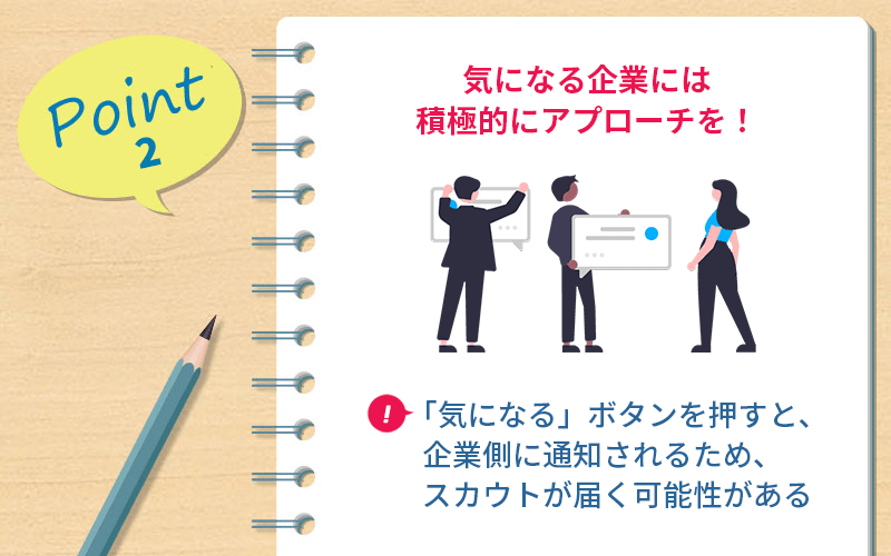 Point2 気になる企業には積極的にアプローチを! □「気になる」ボタンを押すと、企業側に通知されるため、スカウトが届く可能性がある