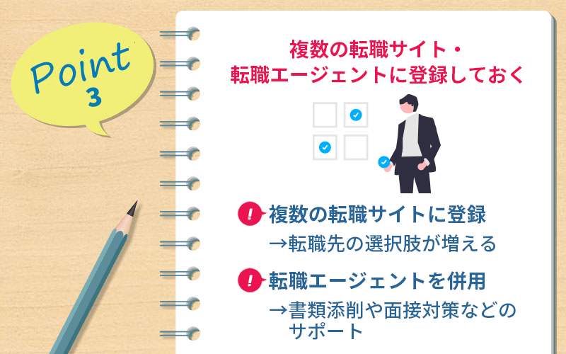 Point3 複数の転職サイト・転職エージェントに登録しておく ●複数の転職サイトに登録→転職先の選択肢が増える ●転職エージェントを併用→書類添削や面接対策などのサポート