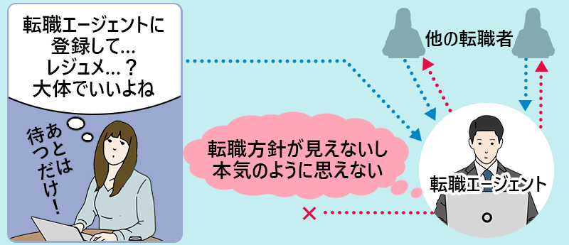 転職者「転職エージェントに登録して…レジュメ…?大体でいいよね」転職エージェント「転職方針が見えないし本気のように思えない」と断られる