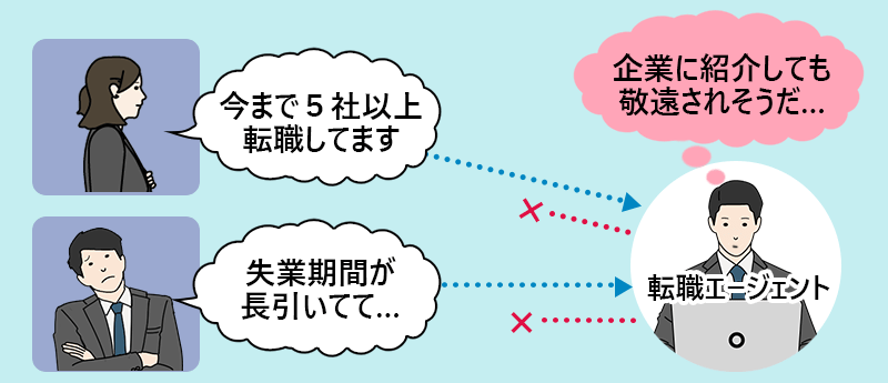 転職者「今まで5社以上転職してます」「失業期間が長引いてて…」転職エージェント「企業に紹介しても敬遠されそうだ…」と断られる