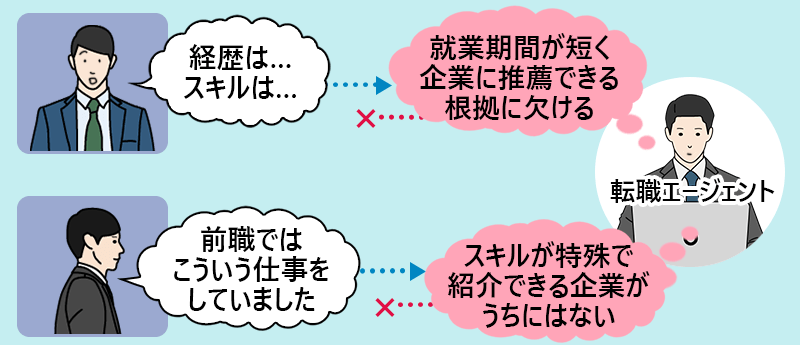 転職者「経歴は…スキルは…」転職エージェント「就業期間が短く企業に推薦できる根拠に欠ける」と断られる 転職者「前職ではこういう仕事をしていました」転職エージェント「スキルが特殊で紹介できる企業がうちにはない」と断られる