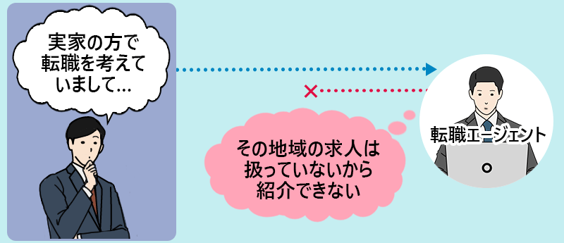 転職者「実家の方で転職を考えていまして…」転職エージェント「その地域の求人は扱っていないから紹介できない」と断られる