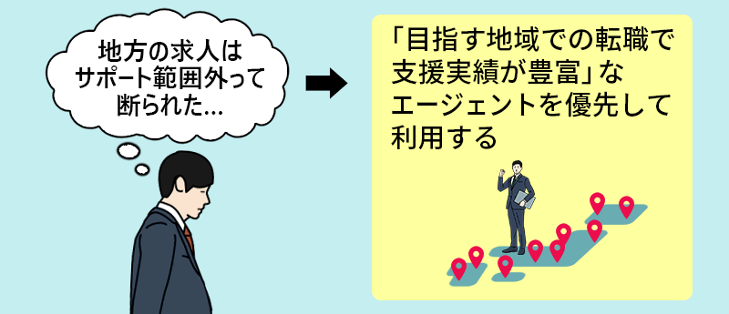 転職者「地方の求人はサポート範囲外って断られた…」→「目指す地域での転職で支援実績が豊富」なエージェントを優先して利用する