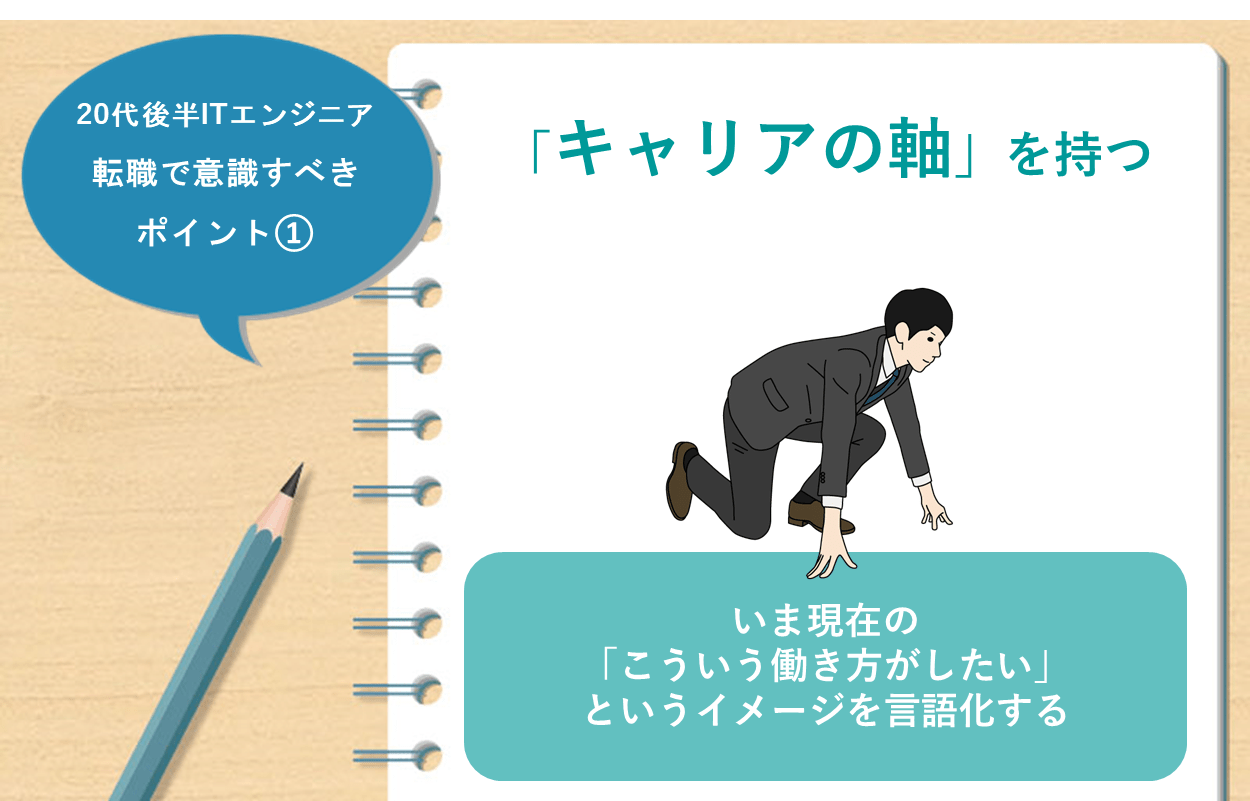 20代後半ITエンジニア転職で意識すべきポイント① 「キャリアの軸」を持つ いま現在の「こういう働き方がしたい」というイメージを言語化する