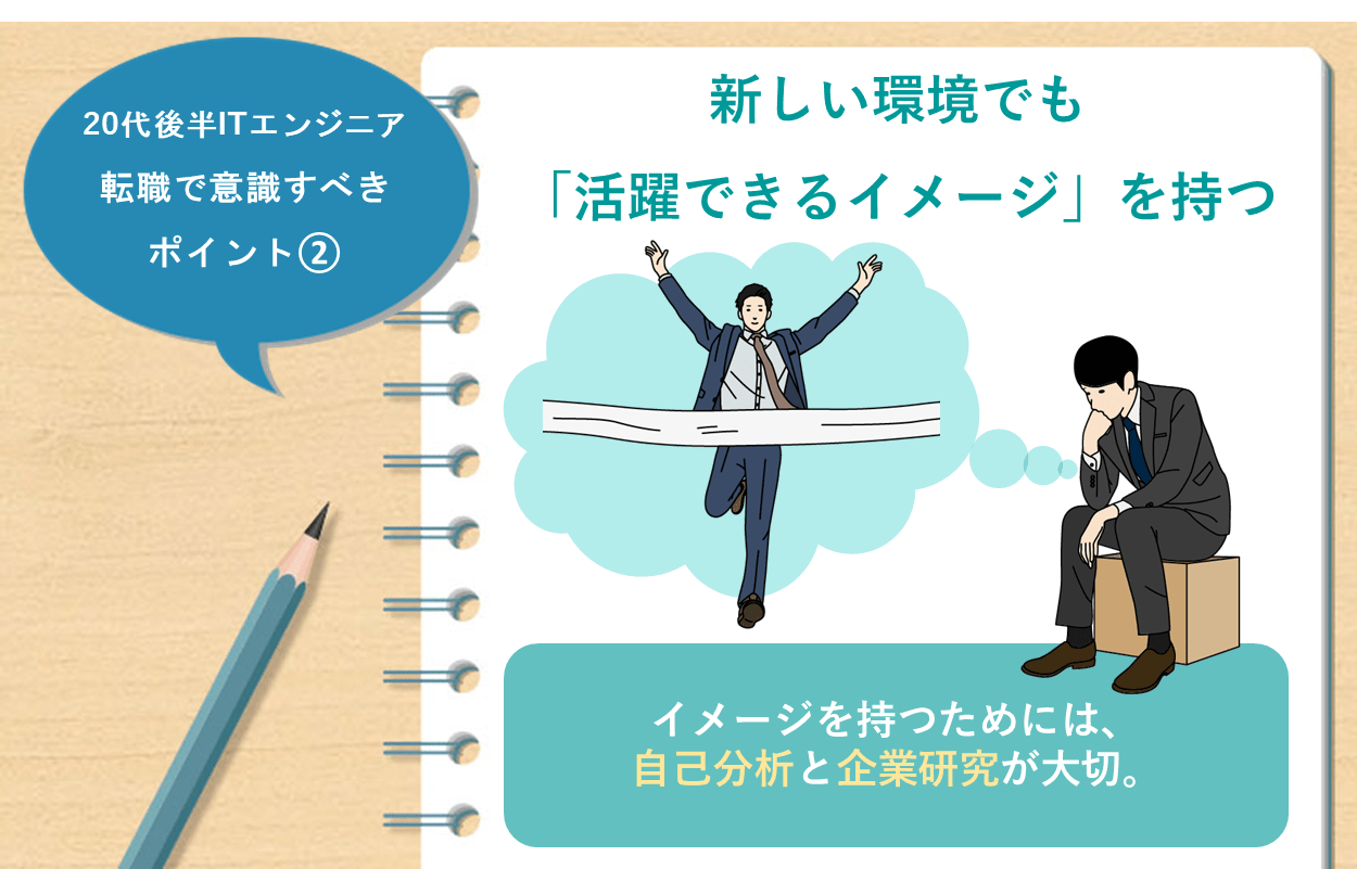20代後半ITエンジニア転職で意識すべきポイント② 新しい環境でも「活躍できるイメージ」を持つ イメージを持つためには、自己分析と企業研究が大切。