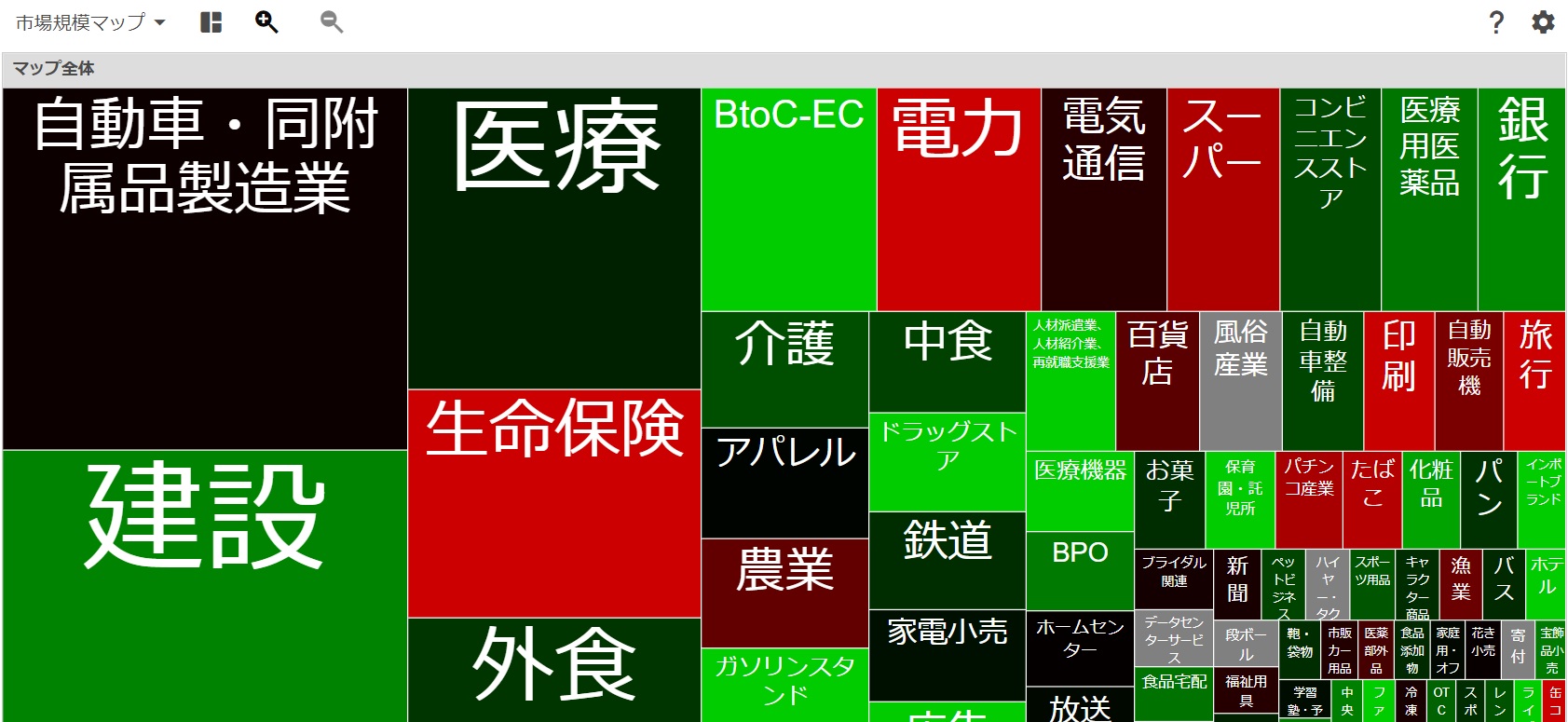 市場規模マップ